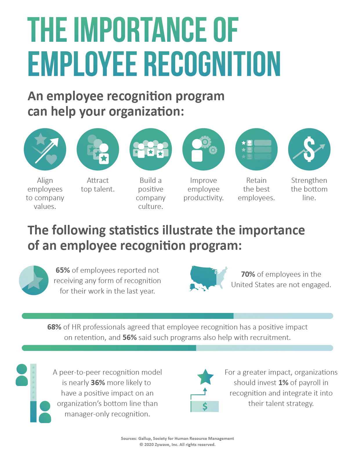 Importance of employee recognition programs
